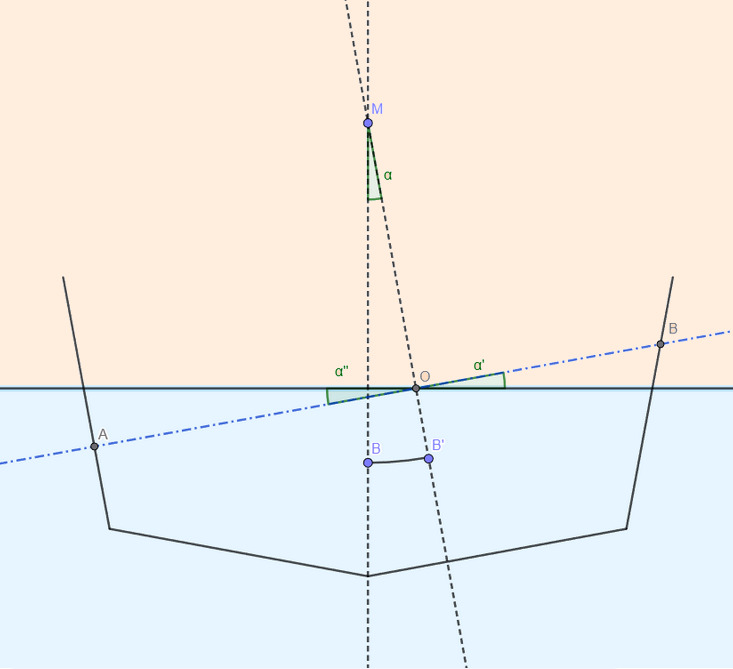 boat-stability